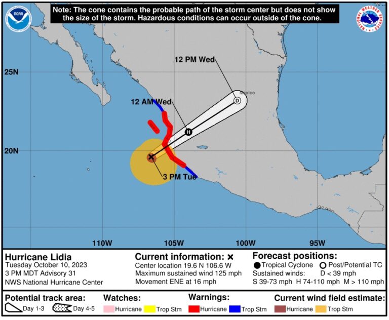 Trying to Reason with Hurricane Season